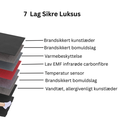 Luksus Saunatæppe med 3 zoner